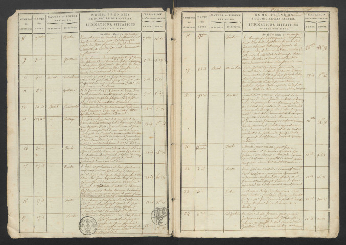 Répertoire