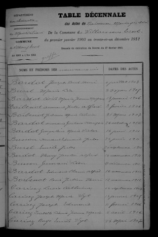 1903-1912