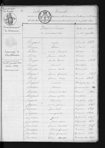 1813-1822