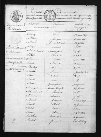 1813-1822