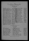 1923-1932