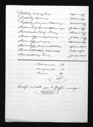 1853-1862