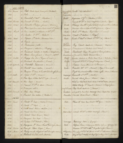 Jérôme Bonaventure Augustin Césaire Grandjacquet puis Pierre François Armand Muselier