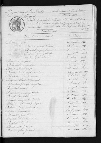 1823-1832