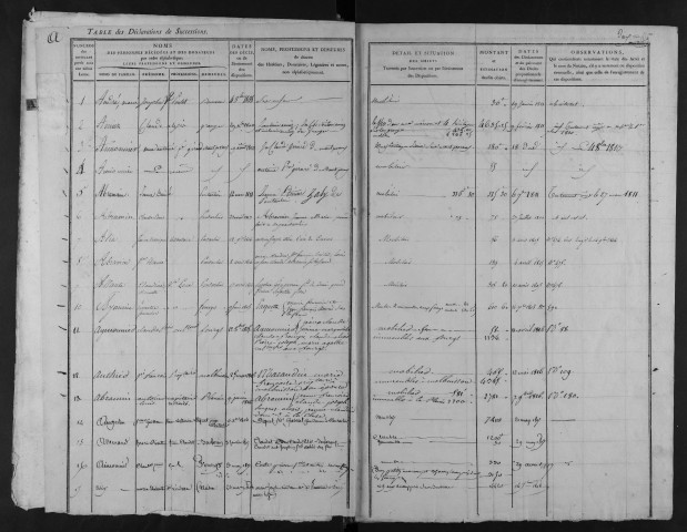 25 septembre 1810 - 14 avril 1825