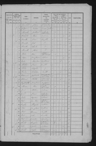 1856