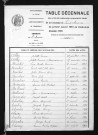 1893-1902