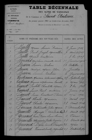 1903-1912