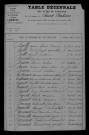 1903-1912