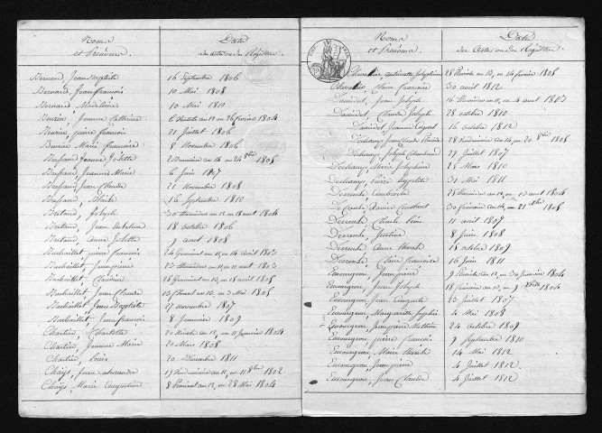 1803-1812