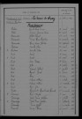 1913-1922