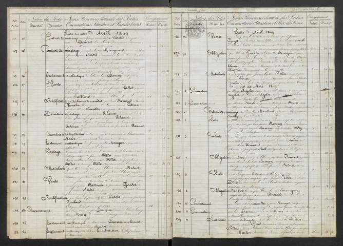2 avril 1849-2 septembre 1853