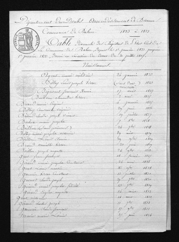 1823-1832