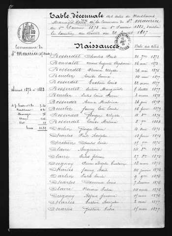 1873-1882