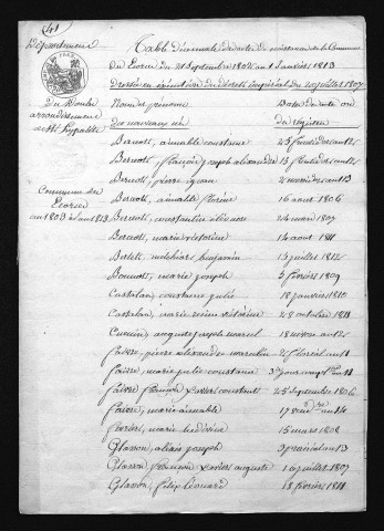 1803-1812