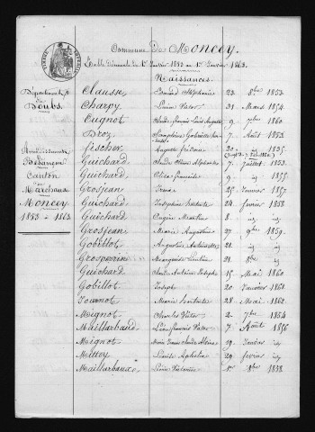 1853-1862