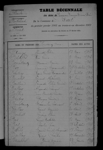 1903-1912