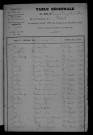 1903-1912