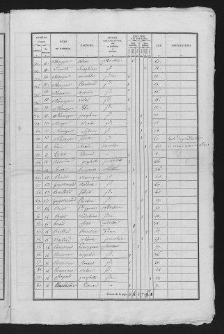 1836