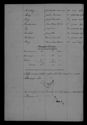 1903-1912