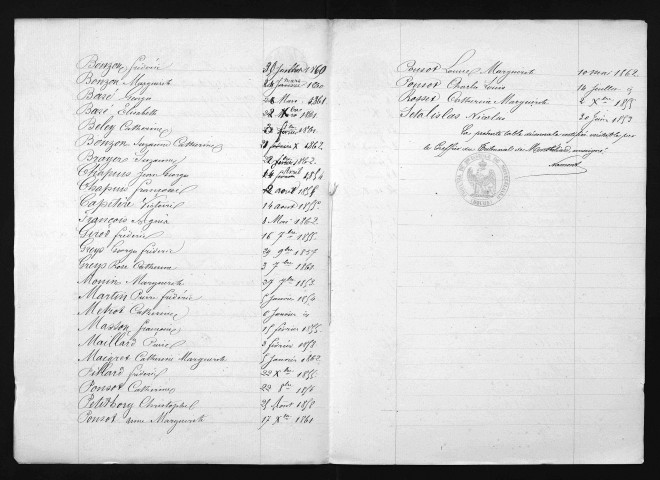 1853-1862