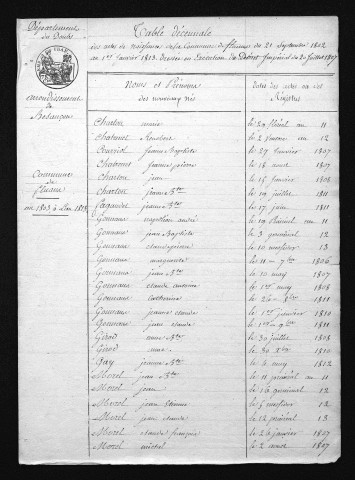 1803-1812