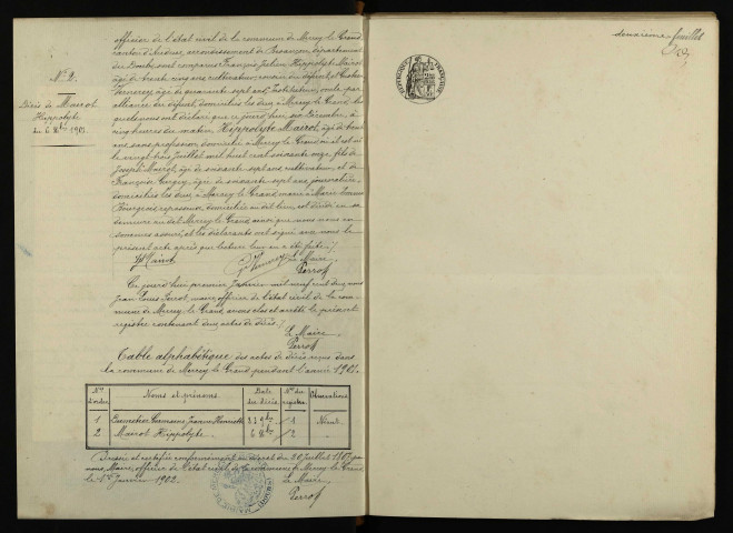 D 1901-1912
