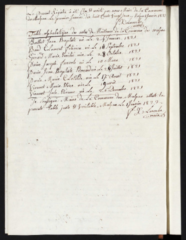 NMD 1821-1840