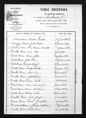1863-1872