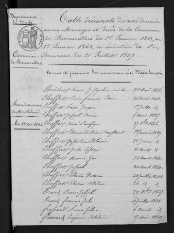 1833-1842