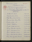 1933-1942