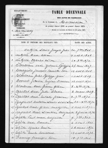1863-1872