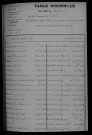 1903-1912