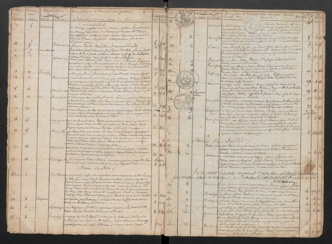Claude François Choulet et Alexandre Napoléon Loiseau