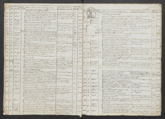 décembre 1831-1882