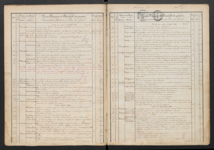 Antoine Auguste Lancrenon puis Edmé Alfred Durupt