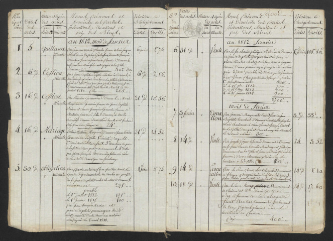 1812-novembre 1838