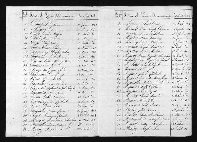 1813-1822