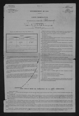 1881