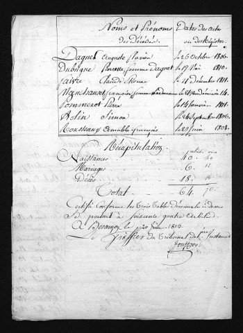 1803-1812