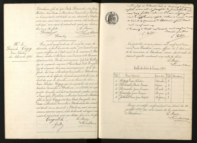 D 1901-1922