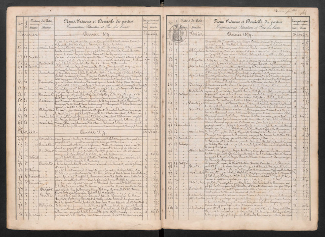 31 décembre 1878 - 9 octobre 1886