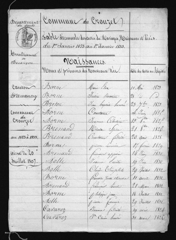 1823-1832