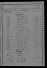 1913-1922