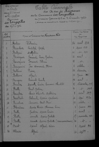 1913-1922