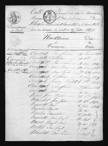 1813-1822