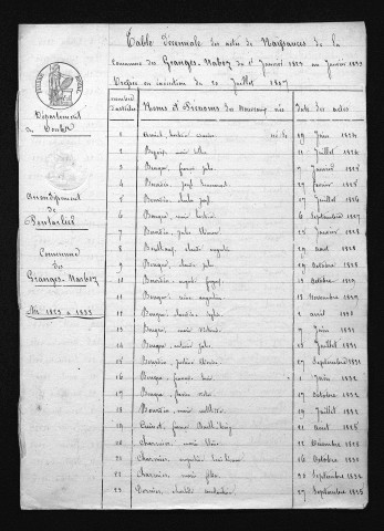 1823-1832