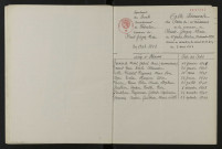 1943-1952