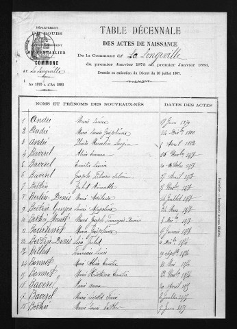 1873-1882