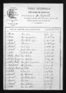 1873-1882